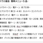 みなさんのクッキングタイム「オフィスで小宴会 簡単メニュー5品の紹介」の巻