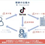 【暴露系】SNS時代のスター誕生☆ティックトックの裏側に迫る！